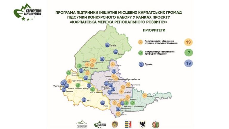 ПРОЕКТ ЯМНИЦЬКОЇ ОТГ – ПЕРЕМОЖЕЦЬ КОНКУРСУ ІНІЦІАТИВ КАРПАТСЬКИХ ГРОМАД