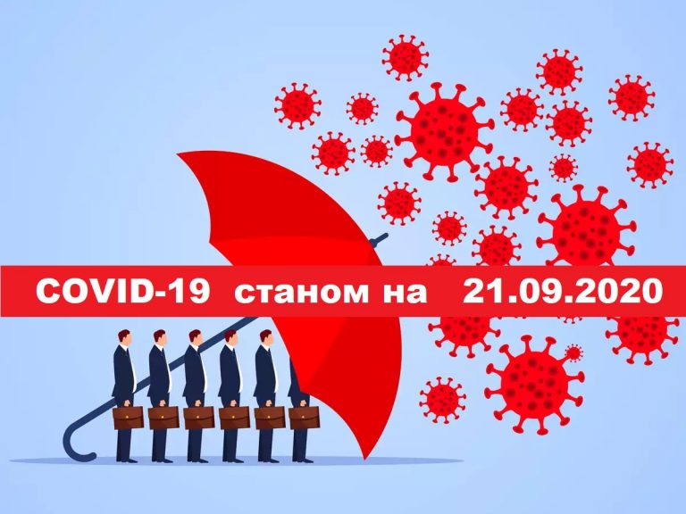COVID-19 У ЯМНИЦЬКІЙ ОТГ СТАНОМ НА 21.09.2020